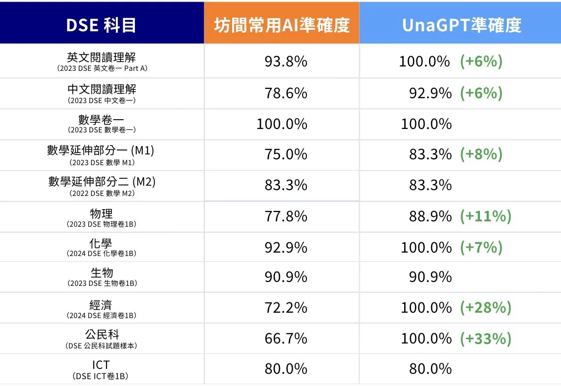 UnaGPT Chinese