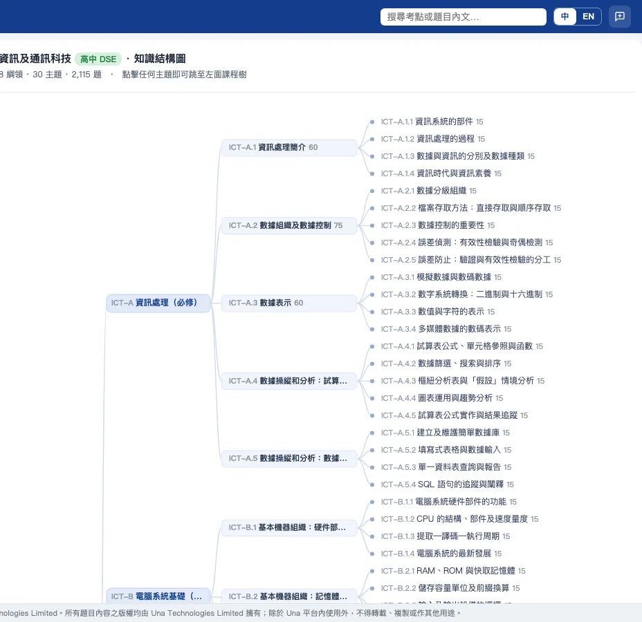 其他科目 · 知識點樹